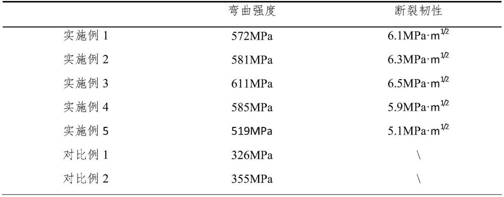 氧化鋁/玻璃復(fù)合材料的制備方法及其在氧化鋁陶瓷內(nèi)部裂紋修補中的應(yīng)用