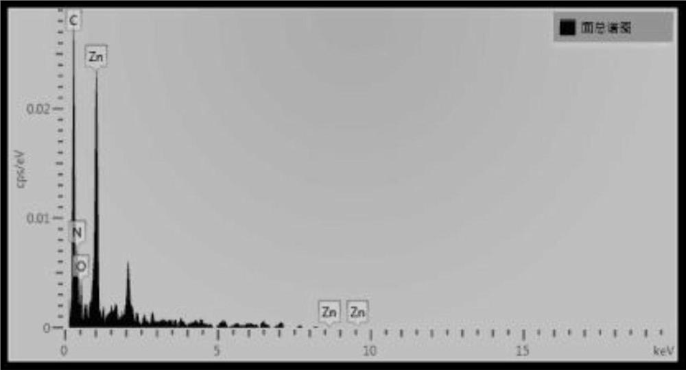 一種用于CO2吸附的ZIF-8/柚子皮復(fù)合材料的制備方法及應(yīng)用