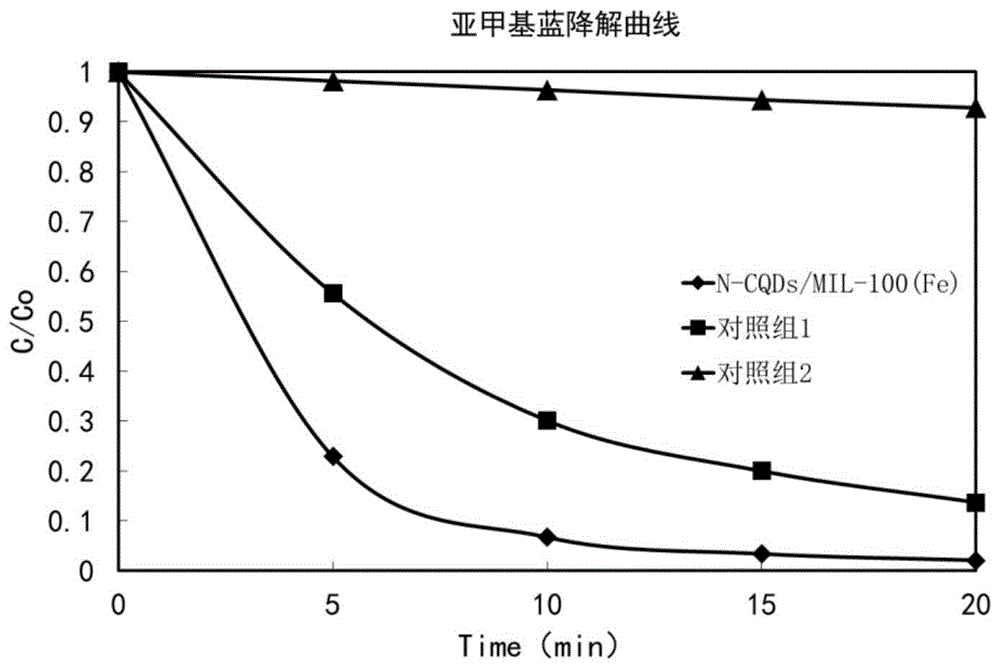 光Fenton催化劑、其制備方法、其應(yīng)用及水處理劑