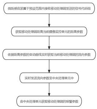 基于5G無線通信的智慧校園監(jiān)護系統(tǒng)