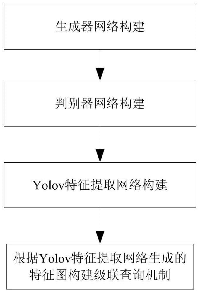 一種帶有模糊殘影的小目標檢測方法