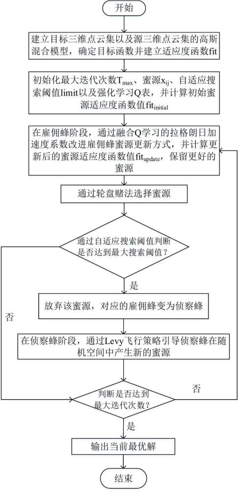 一種基于機器學(xué)習(xí)的三維點云精確配準方法