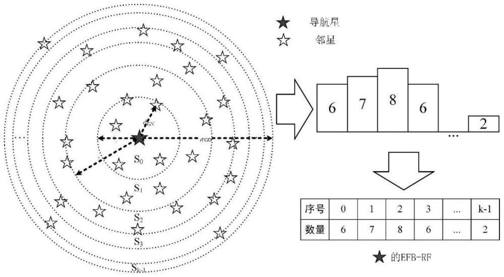 基于輕量神經(jīng)網(wǎng)絡(luò)的新型星圖識別方法