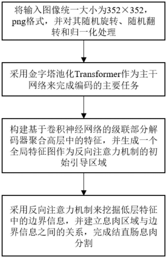 一種基于P2T和反向注意力機制的結(jié)直腸息肉分割方法