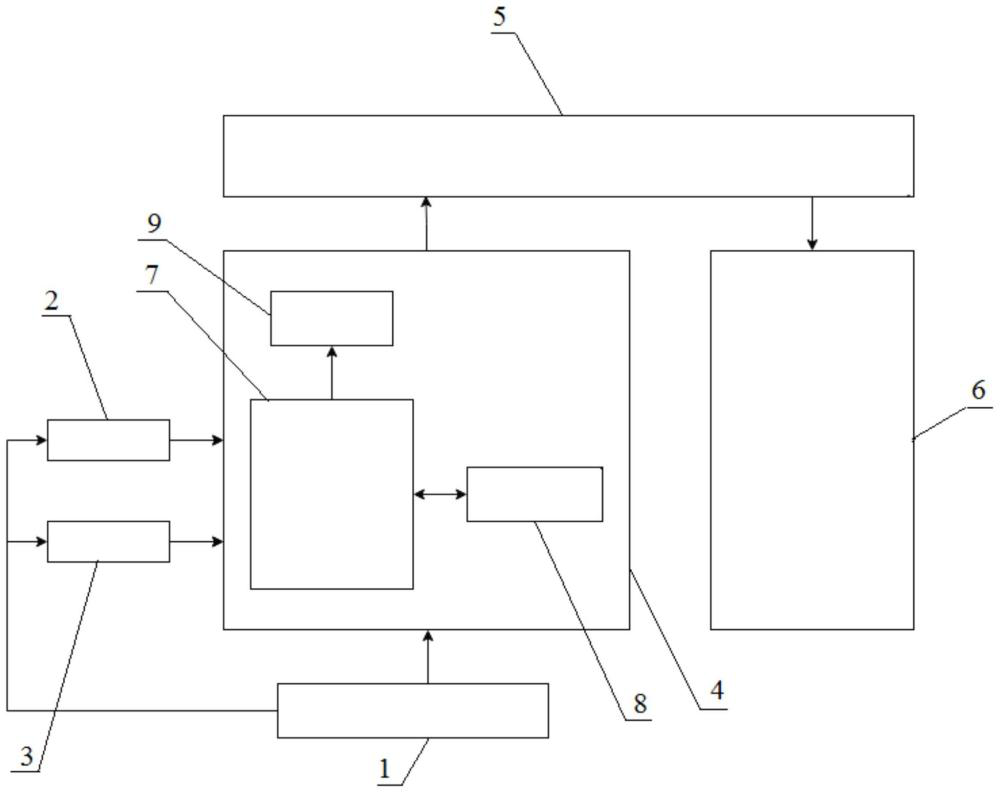 一種基于大數(shù)據(jù)的輸電線路鐵塔姿態(tài)在線監(jiān)測(cè)系統(tǒng)及方法
