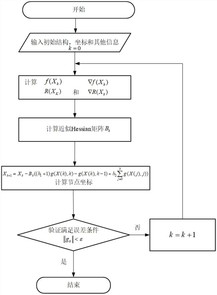 一種基于歸零神經(jīng)網(wǎng)絡(luò)的張拉整體結(jié)構(gòu)找形方法