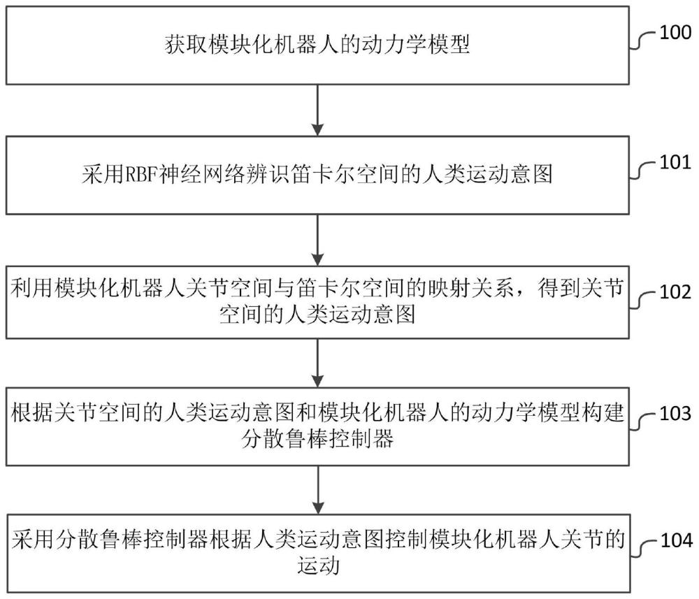 一種機(jī)器人分散魯棒跟蹤控制方法、系統(tǒng)及存儲(chǔ)介質(zhì)