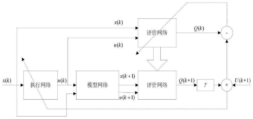 基于ELM-ADHDP的復(fù)雜分離過程優(yōu)化方法