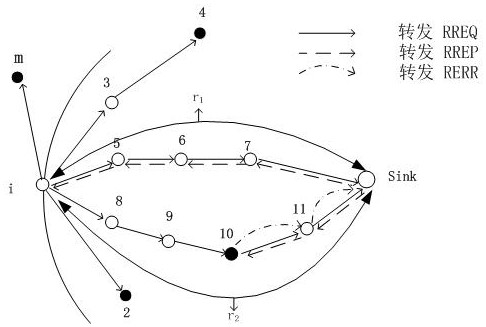 基于自適應(yīng)信任機制的無線傳感器網(wǎng)絡(luò)安全路由方法