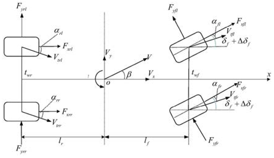 一種四輪驅(qū)動電動汽車的集成底盤控制方法